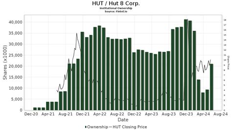 hut 8 stock price