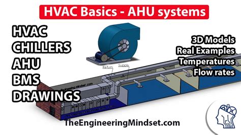 hvac fundamentals hvac fundamentals PDF