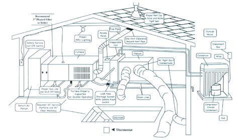 hvac system design guide Doc