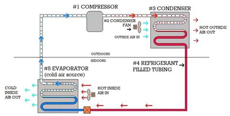 hvac system schematic diagram PDF