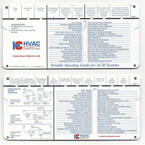 hvac troubleshooting chart field guide Kindle Editon