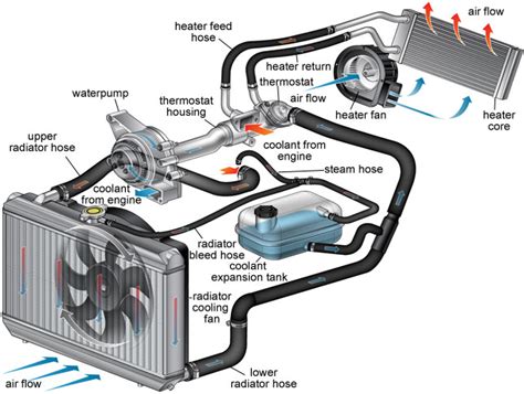 hybrid cooling system diagram PDF