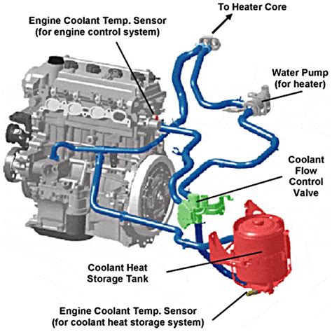 hybrid cooling system diagram PDF