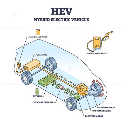 hybrid user guide vehicle schematic Reader