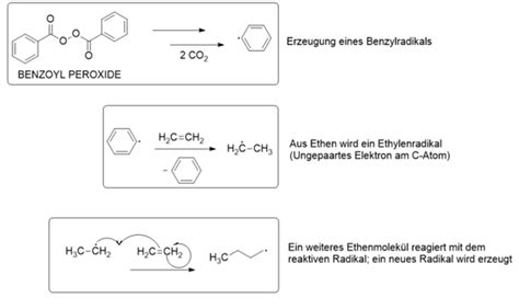 hybridsimulation industriellen hochdruckpolymerisation von ethen Epub