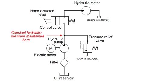 hydraulic pumps and motors fluid power and control Kindle Editon