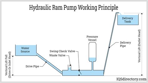 hydraulic ram diagram pdf Kindle Editon