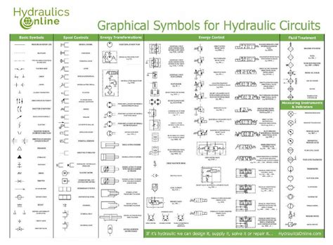 hydraulic system schematic symbols Doc