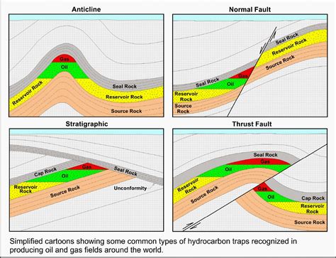 hydrocarbon traps chapter 13 part iii processes Reader