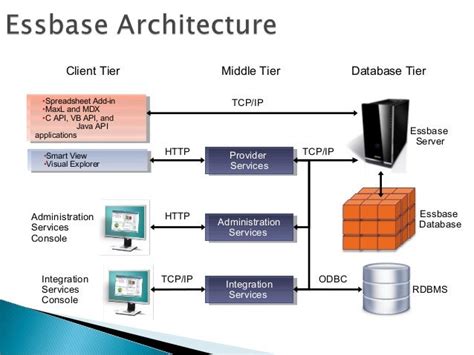 hyperion essbase user guide Doc