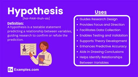hypothesis examples for research paper Doc