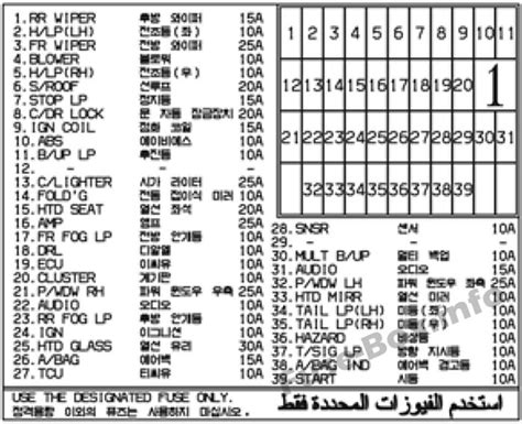 hyundai accent fuse box PDF