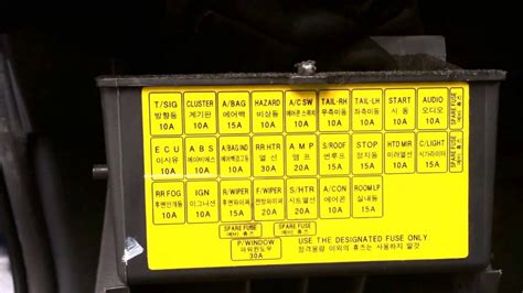 hyundai elantra 2001 fuse box diagram PDF