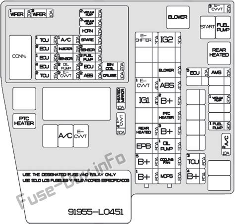 hyundai fuse box diagram Kindle Editon