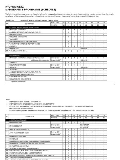 hyundai getz prime maintenance schedule Reader