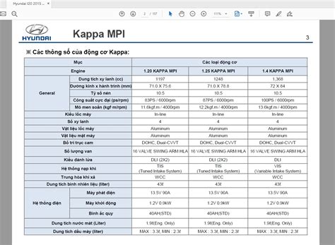 hyundai i20 user maintenance schedules Doc