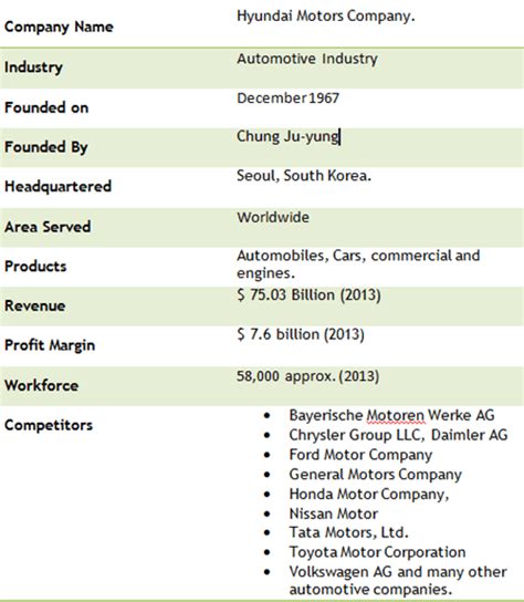 hyundai motors mba project Epub