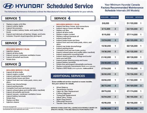 hyundai recommended service schedule PDF