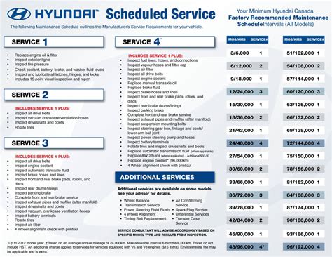 hyundai sonata service schedule Kindle Editon