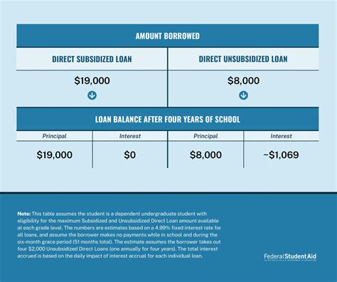 i accidentally declined my subsidized loan