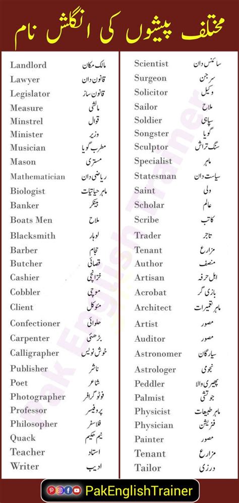 i am in class mean in urdu Epub