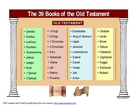 i can see old testament Doc