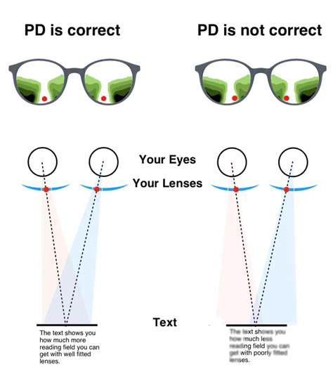 i hate progressive lenses