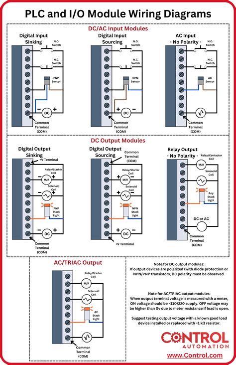 i o wiring system Doc