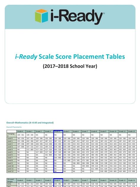 i ready scores chart
