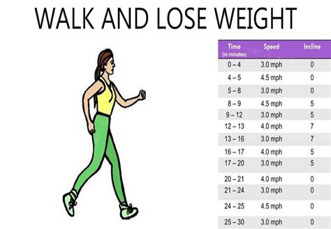 i want to lose weight by walking