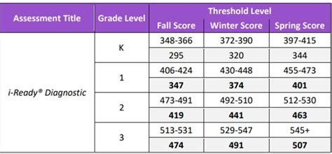 i-Ready Scores 2023: Unlocking Student Success