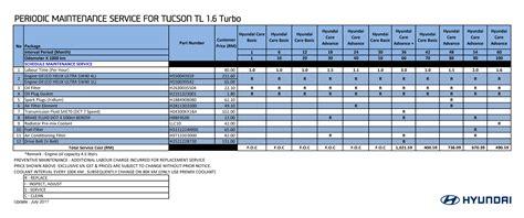 i20 automatic transmission maintenance schedule Doc