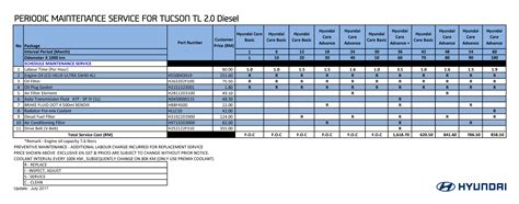 i20 diesel maintenance schedule 2012 PDF