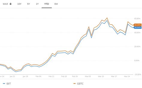 iBit ETF Holdings: A Comprehensive Guide for Investors