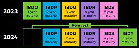 iBonds: The BlackRock Alternative