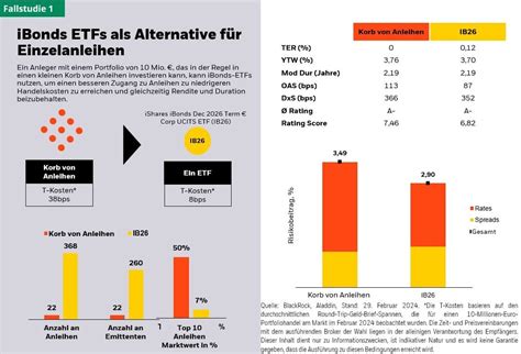 iBonds BlackRock: Invest Smarter, Grow Richer