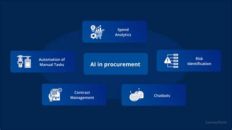 iBuy: Empowering Businesses with AI-Driven Procurement