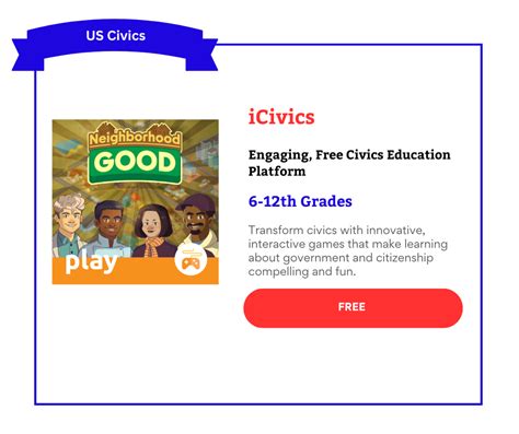 iCivics People's Pie: Transforming Civic Education with Interactive Simulations