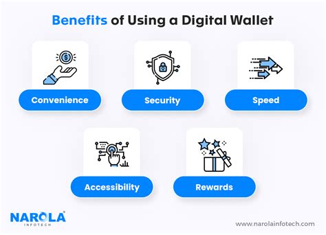 iCloud Wallet: Your Digital Wallet of the Future