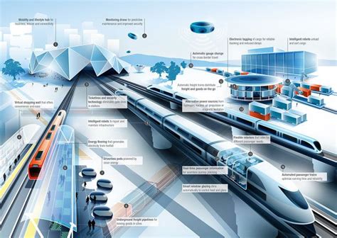 iEMU: The Future of Rail Travel