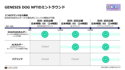 iPetログインガイド: ペットケアを向上させる