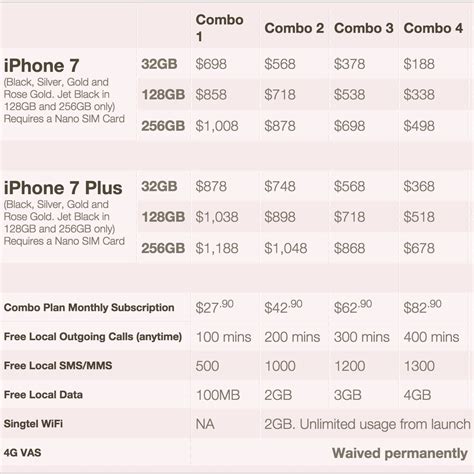 iPhone 7 Plus Price in Singapore: Everything You Need to Know