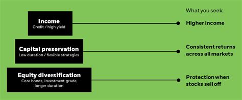 iShares Bond Ladder: A Strategic Approach to Fixed Income Investing