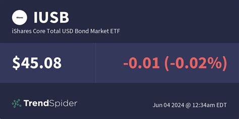 iShares Core Total USD Bond Market ETF: A Comprehensive Guide