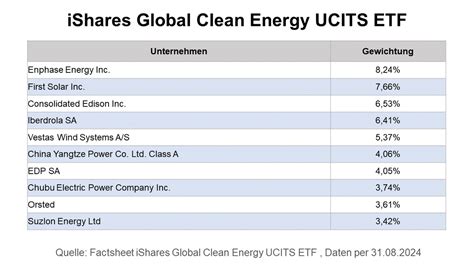 iShares Global Clean Energy ETF: A Comprehensive Guide to Clean Energy Investing