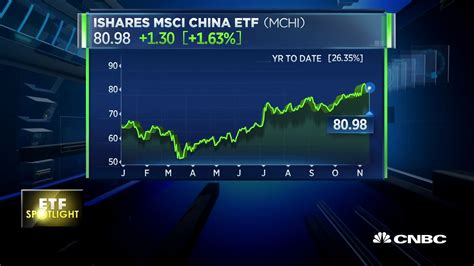 iShares MSCI China ETF: A Comprehensive Guide to Accessing China's Booming Economy