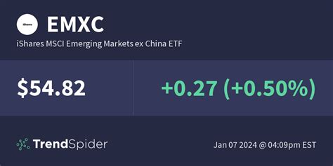 iShares MSCI China ETF: Your Essential Guide to Investing in the Chinese Market