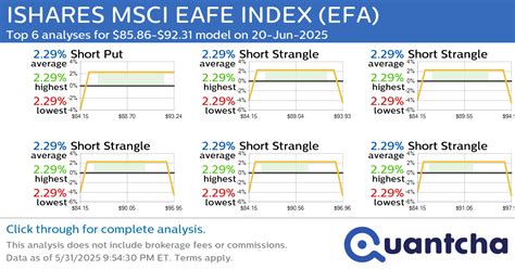 iShares MSCI EAFE International Index (EFA): A Comprehensive Guide