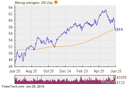 iShares MSCI EAFE International Index Fund: A Global Diversification Opportunity