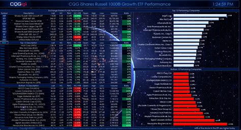 iShares Russell 1000 Growth ETF: A Comprehensive Guide